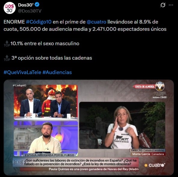 Audiencia de 'C&oacute;digo 10' en la noche del 28 de julio de 2026 (X/Dos30')