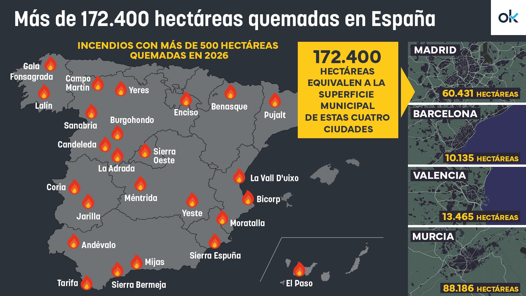 Los incendios en España ya han arrasado este año un territorio equivalente a Madrid, Barcelona, Valencia y Murcia