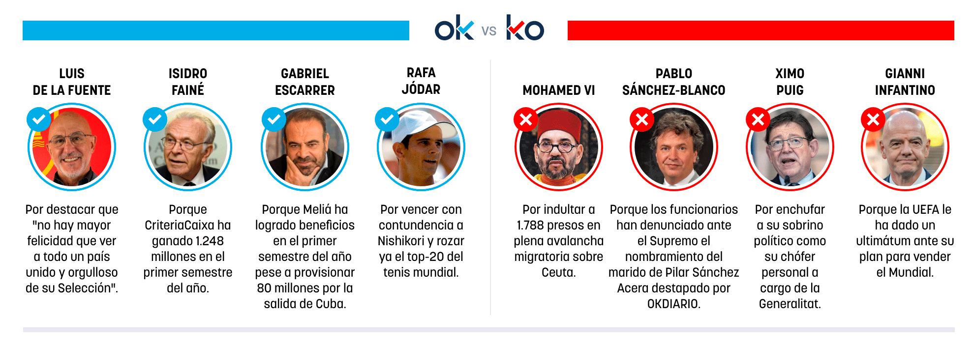 Los OK y KO del viernes, 31 de julio de 2026