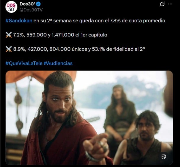 Audiencia de Sandok&aacute;n en Telecinco (X/Dos30')