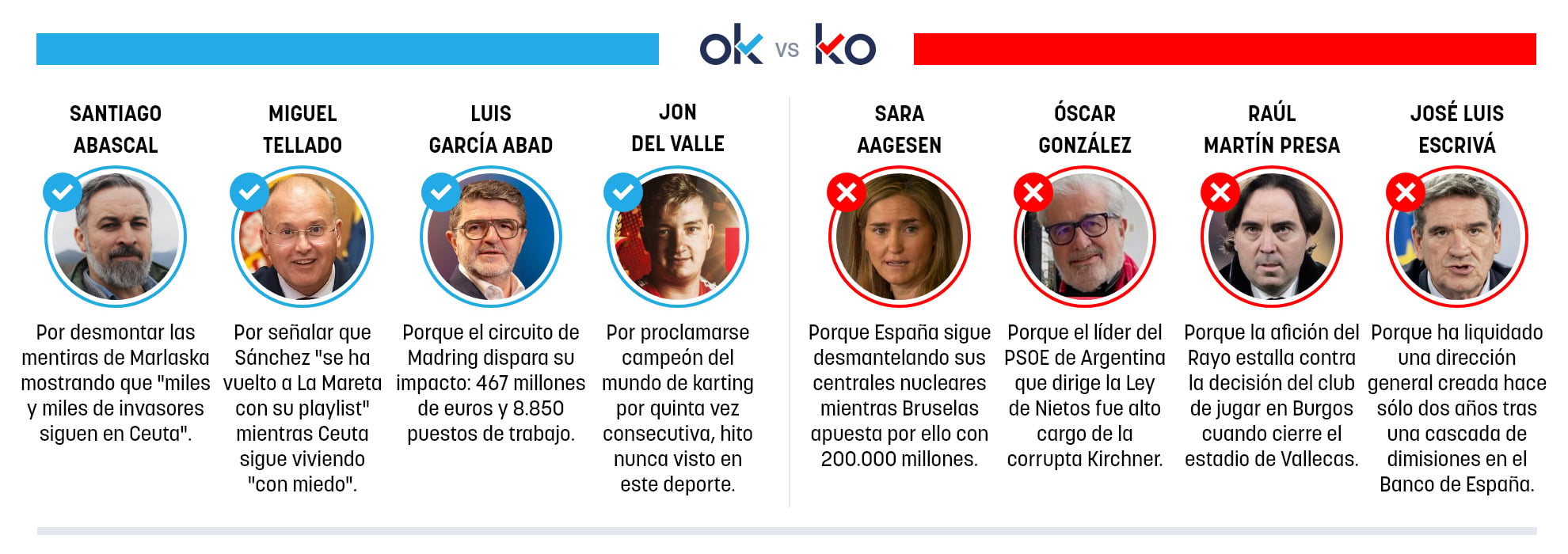 Los OK y KO del lunes, 3 de agosto de 2026