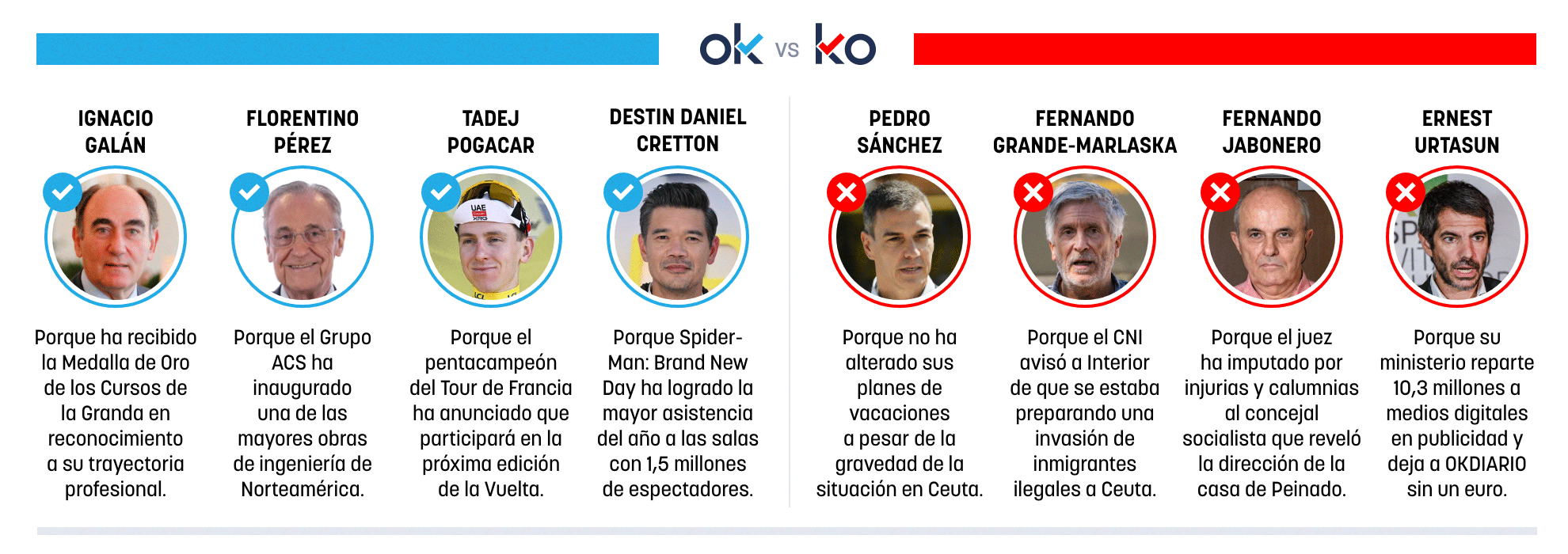 Los OK y KO del martes, 4 de agosto de 2026