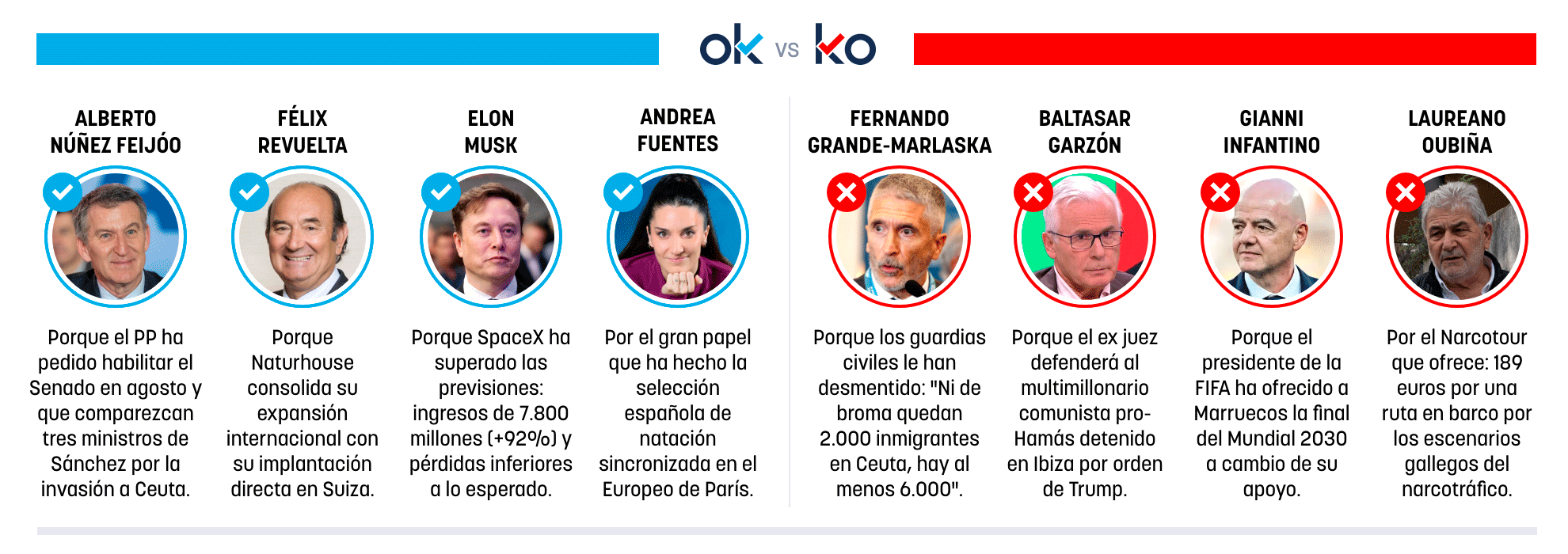Los OK y KO del jueves, 6 de agosto de 2026