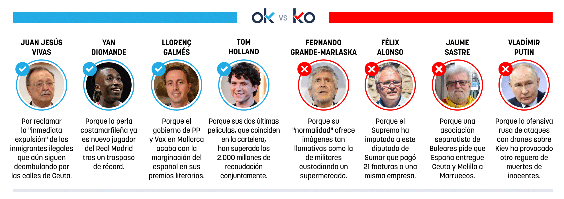 Los OK y KO del viernes, 7 de agosto de 2026