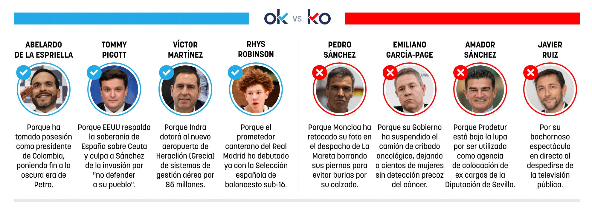 Los OK y KO del sábado, 8 de agosto de 2026