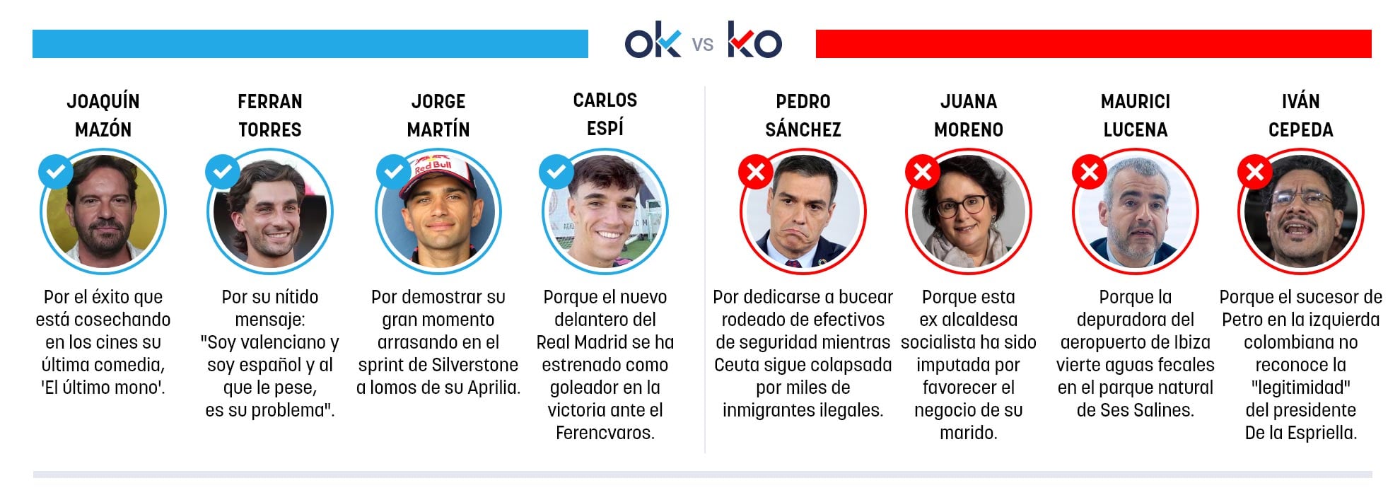 Los OK y KO del domingo, 9 de agosto de 2026
