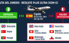 El rastro de los 53 millones que Sánchez dio a Plus Ultra: Panamá, Puerto Rico, Gibraltar, Turquía y el Caribe