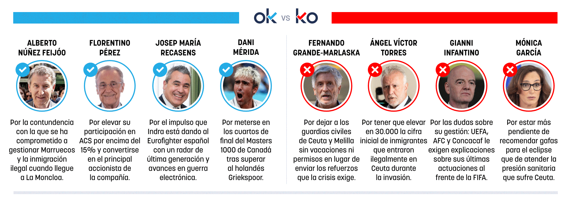 Los OK y KO del martes, 11 de agosto de 2026