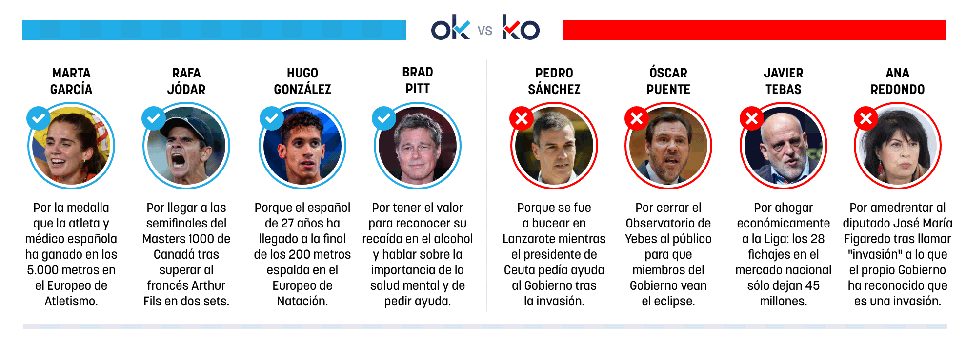 Los OK y KO del miércoles, 12 de agosto de 2026