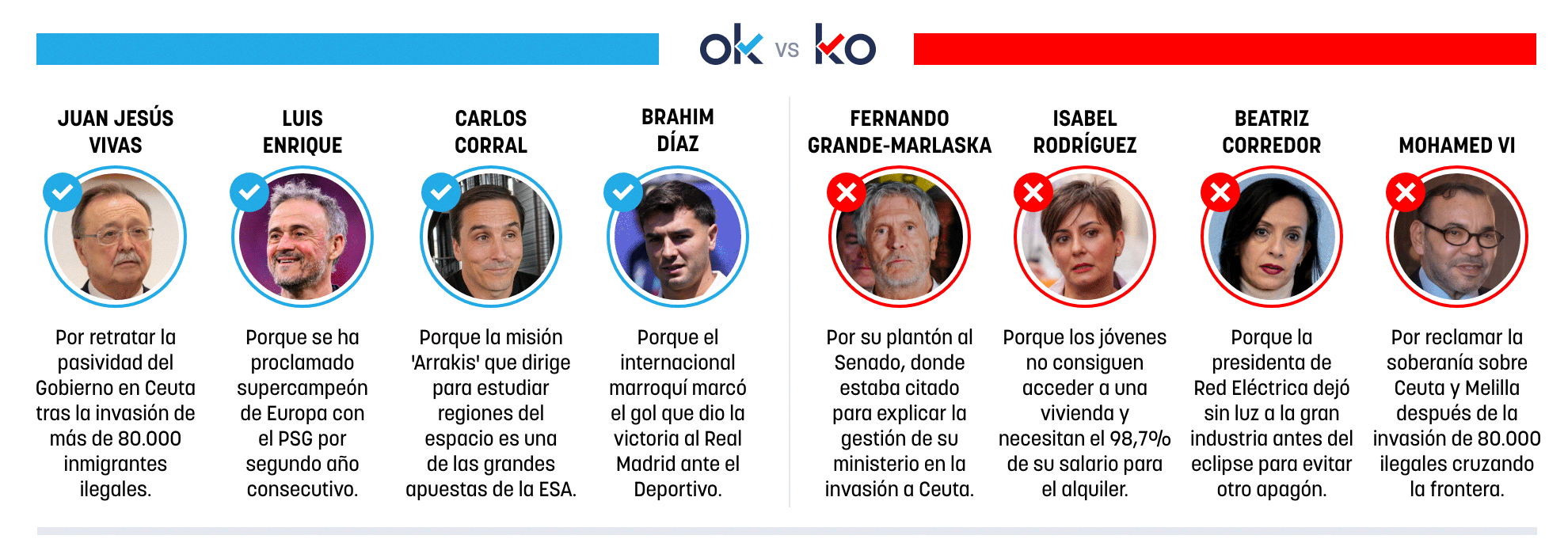 Los OK y KO del jueves, 13 de agosto de 2026