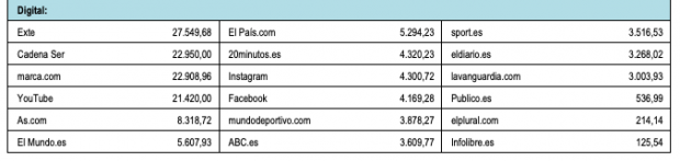 publicidad institucional