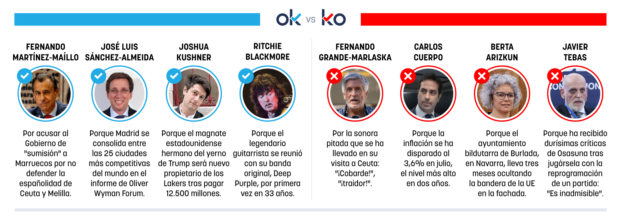 Los OK y KO del viernes, 14 de agosto de 2026