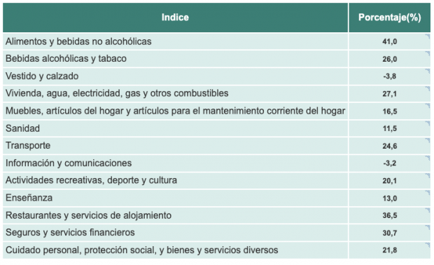 inflaci&oacute;n