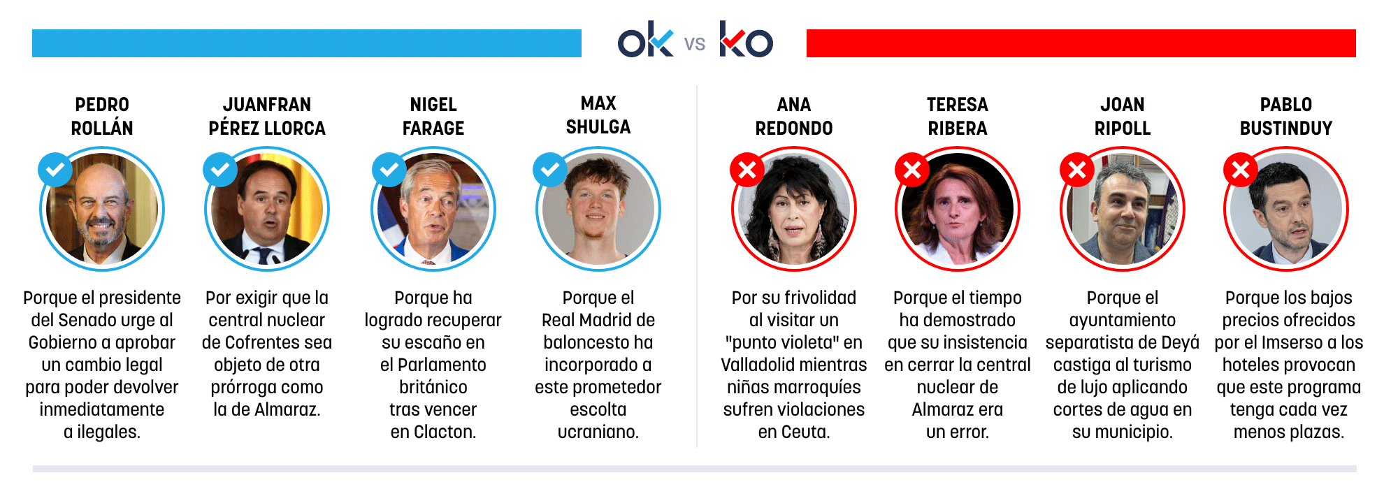 Los OK y KO del sábado, 15 de agosto de 2026
