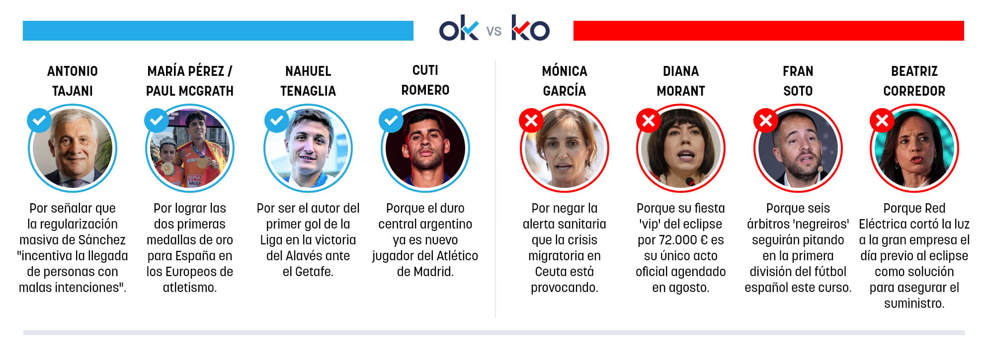 Los OK y KO del domingo, 16 de agosto de 2026