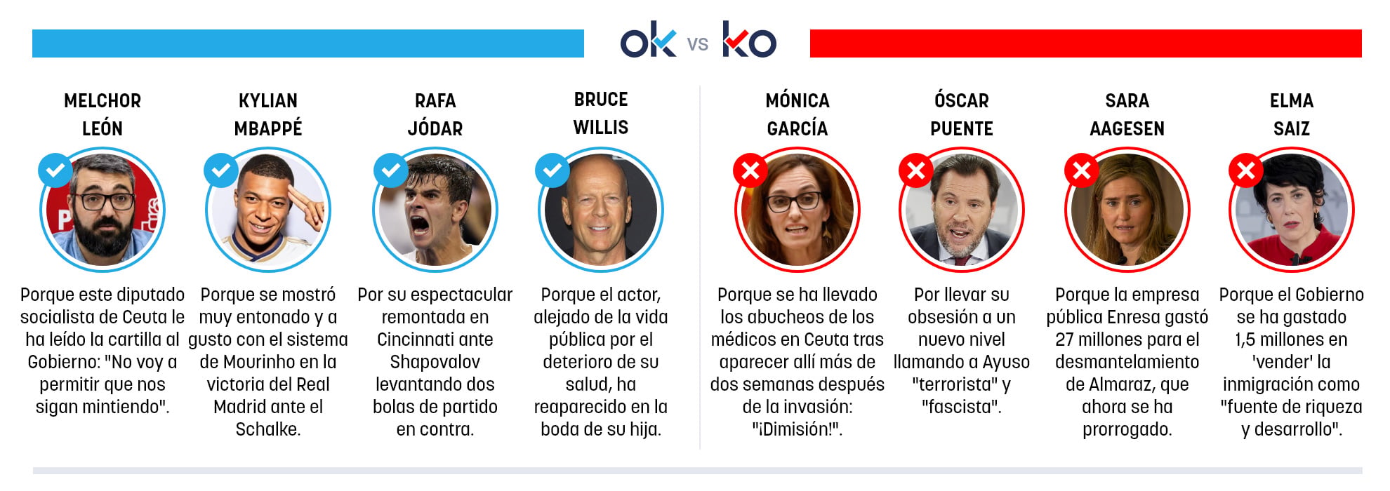 Los OK y KO del lunes, 17 de agosto de 2026