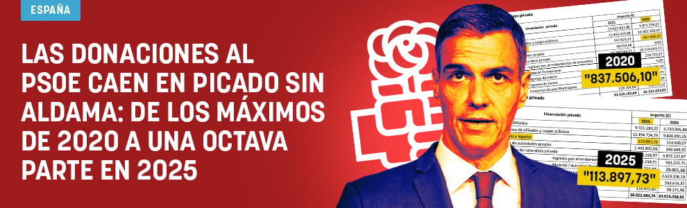 Las donaciones al PSOE caen en picado sin Aldama: de los máximos de 2020 a una octava parte en 2025