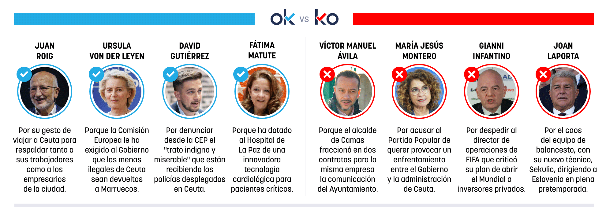 Los OK y KO del miércoles, 19 de agosto de 2026
