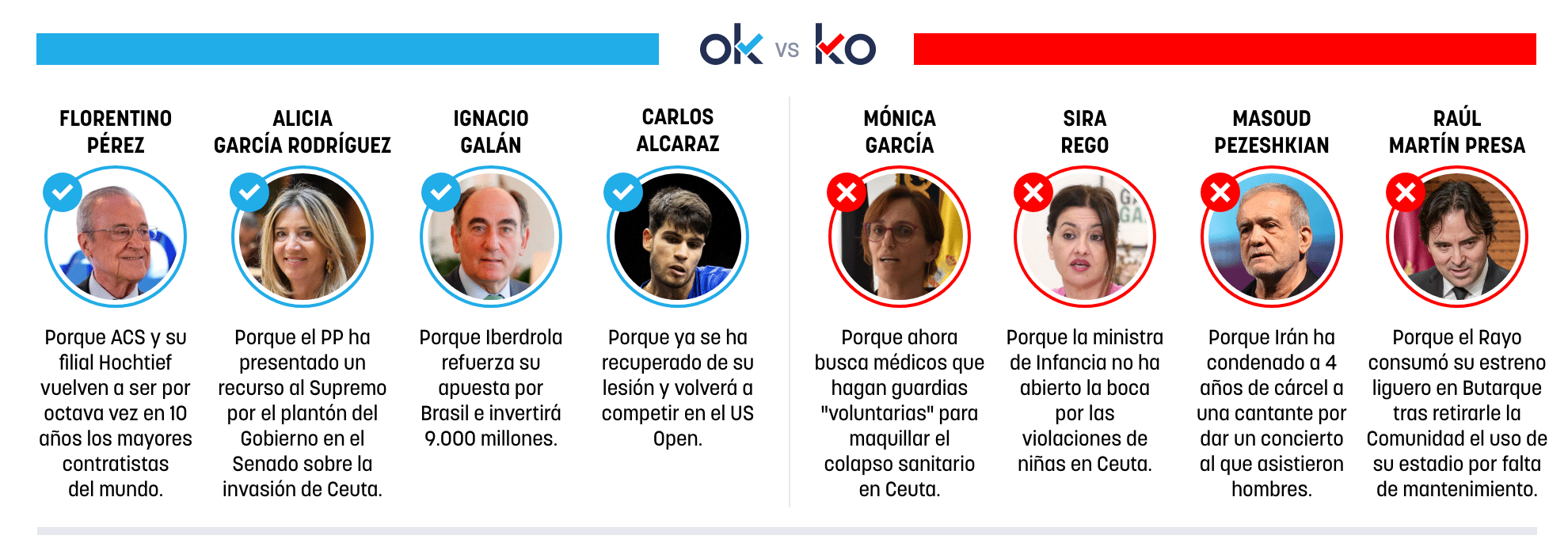 Los OK y KO del viernes, 21 de agosto de 2026