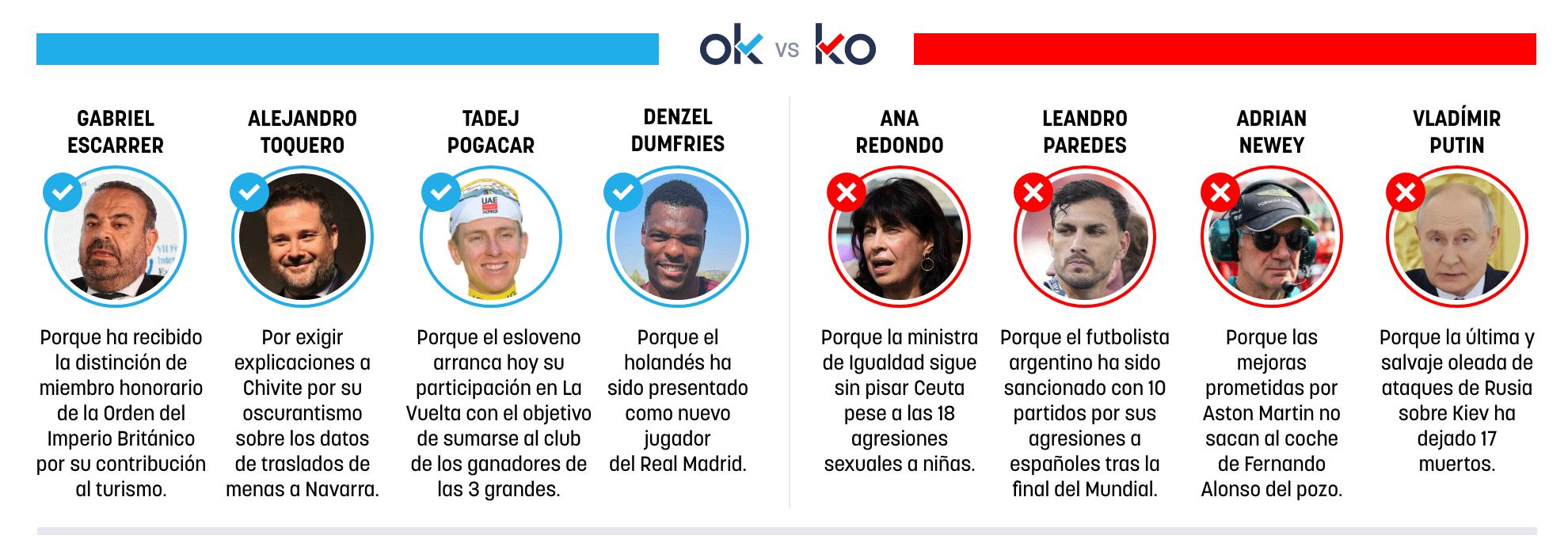 Los OK y KO del sábado, 22 de agosto de 2026