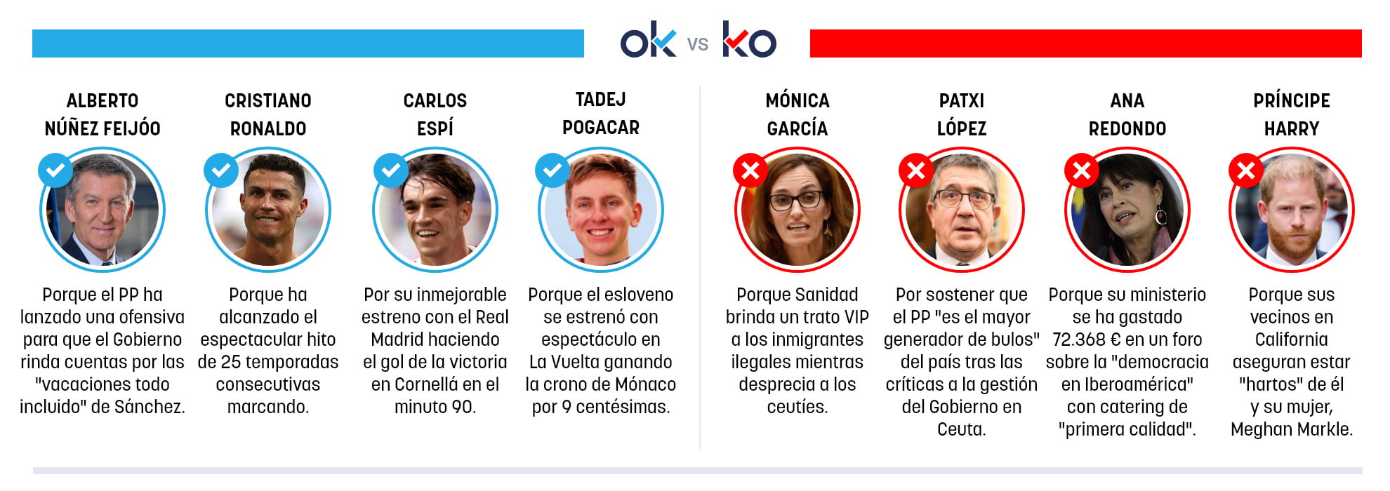 Los OK y KO del domingo, 23 de agosto de 2026