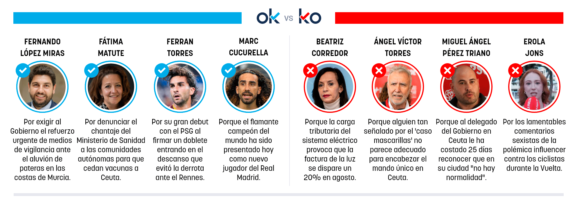 Los OK y KO del martes, 25 de agosto de 2026