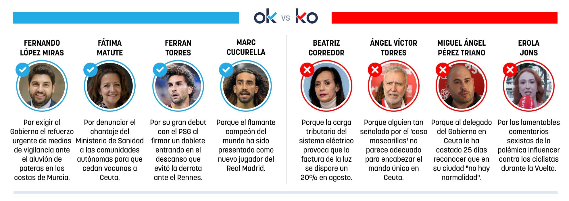 Los OK y KO del martes, 25 de agosto de 2026