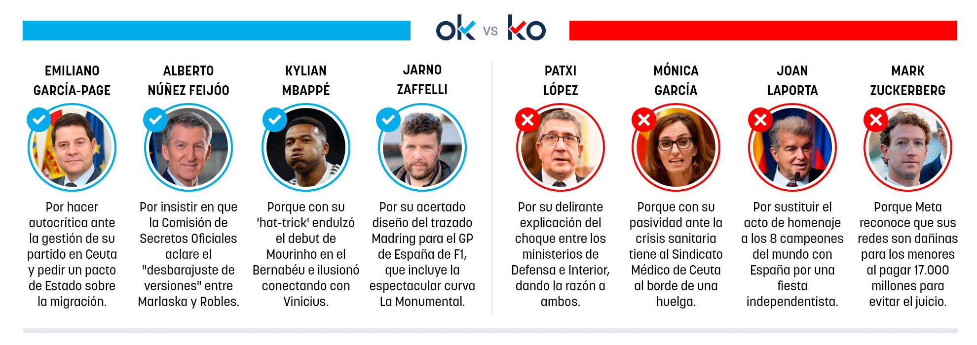 Los OK y KO del jueves, 27 de agosto de 2026