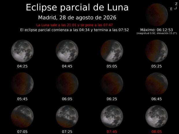 Horario y secuencia del eclipse lunar del 28 de agosto desde Madrid. (Fuente: Instituto Geogr&aacute;fico Nacional).