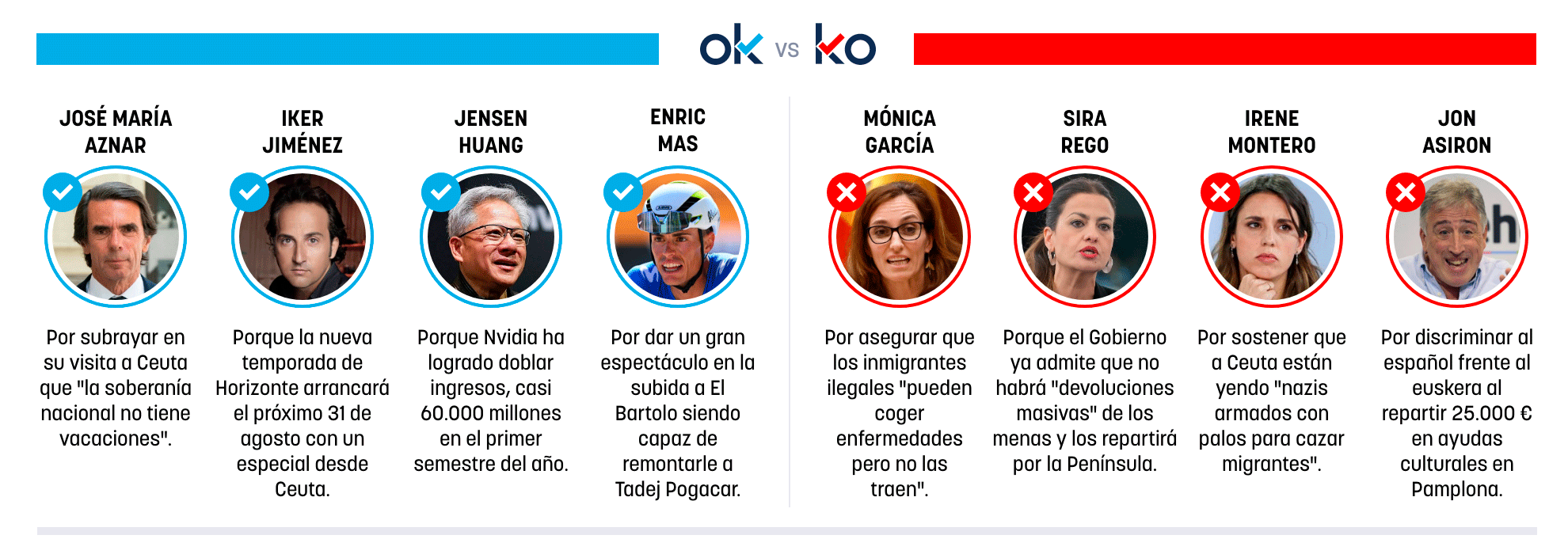 Los OK y KO del viernes, 28 de agosto de 2026