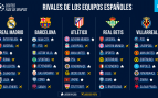 SORTEO CHAMPIONS