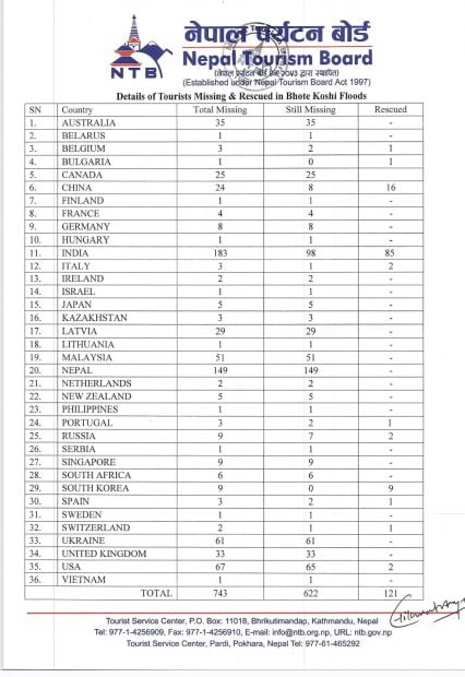 Boletín de la Junta de Turismo de Nepal