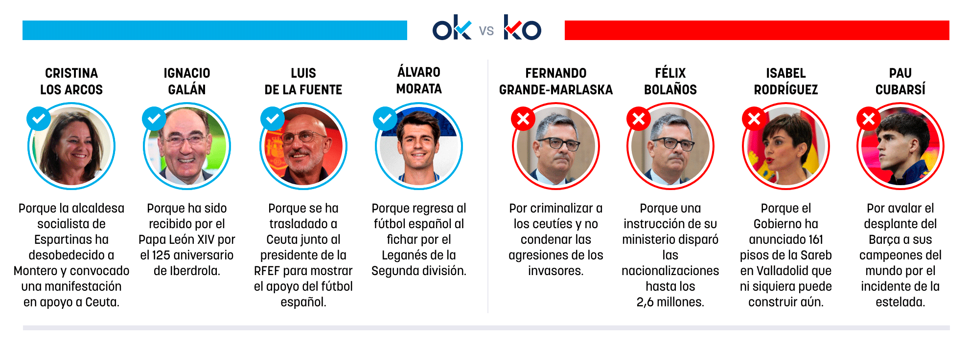 Los OK y KO del sábado, 29 de agosto de 2026