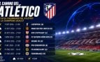 Calendario atlético Champions