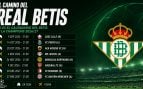 Calendario Betis Champions