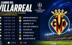 Calendario Villarreal Champions