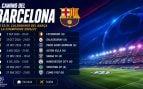 Calendario Barcelona Champions