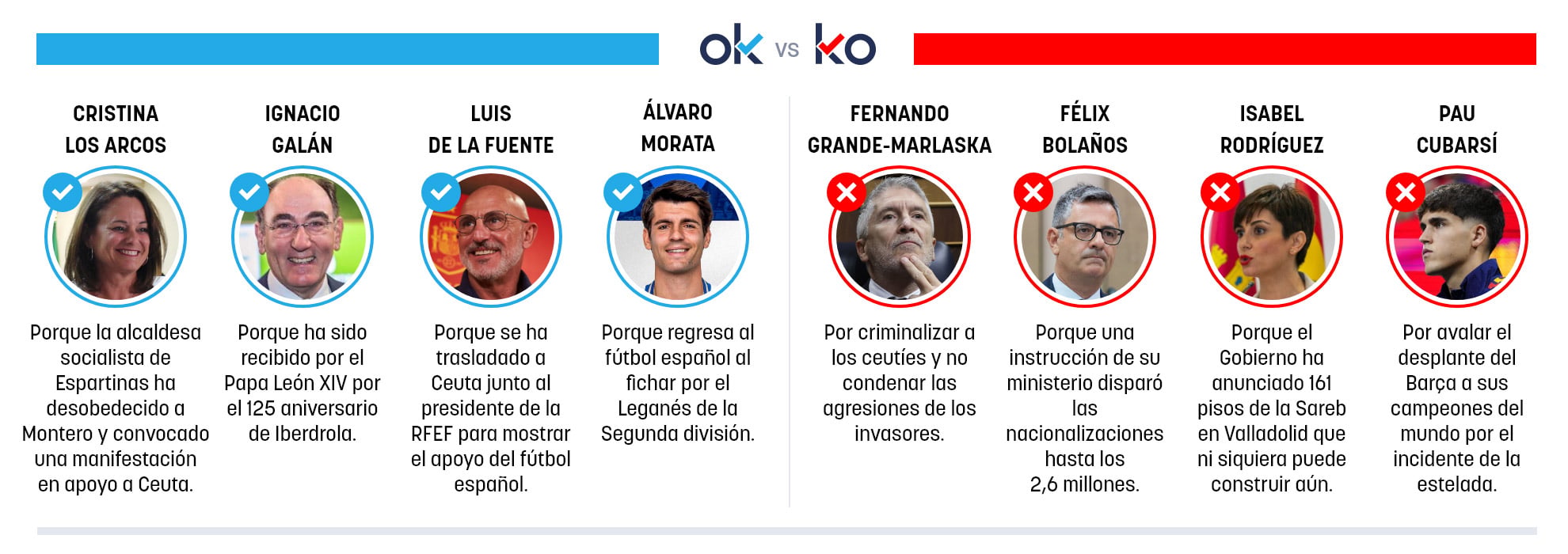 Los OK y KO del sábado, 29 de agosto de 2026