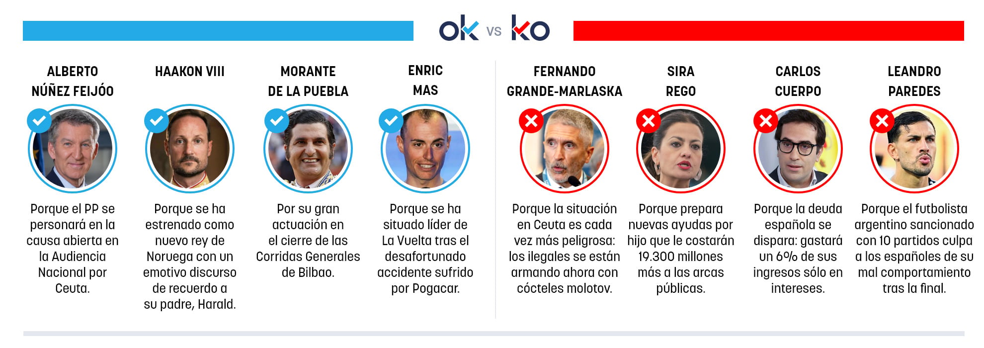 Los OK y KO del domingo, 30 de agosto de 2026