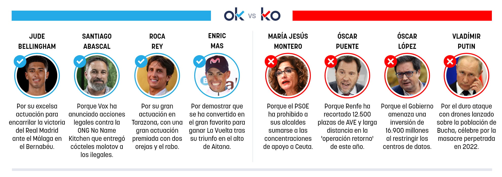 Los OK y KO del lunes, 31 de agosto de 2026