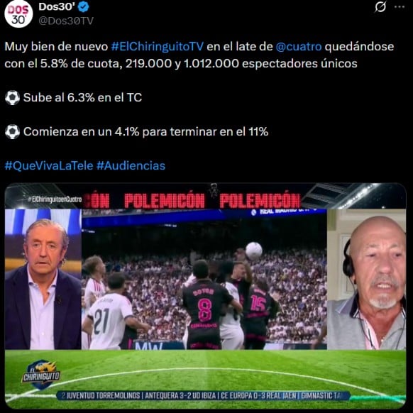 Captura de pantalla de la audiencia de 'El Chiringuito' en Cuatro (X/Dos 30').