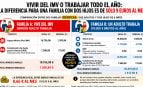 Ingreso Mínimo Vital, ingresos, Familia, Salario Mínimo Interprofesional, Salarios, cotizacion, Cotizaciones sociales, IRPF, Trabajo,