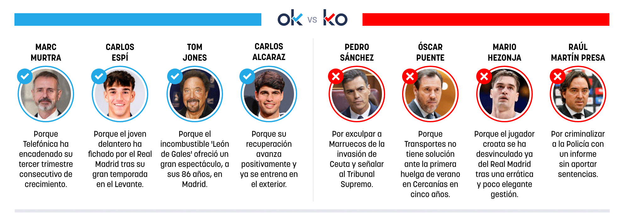 Los OK y KO del sábado, 1 de agosto de 2026