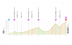 Etapa 12 La Vuelta