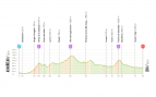 Etapa 13 La Vuelta