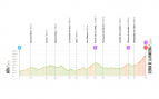 Etapa 14 La Vuelta