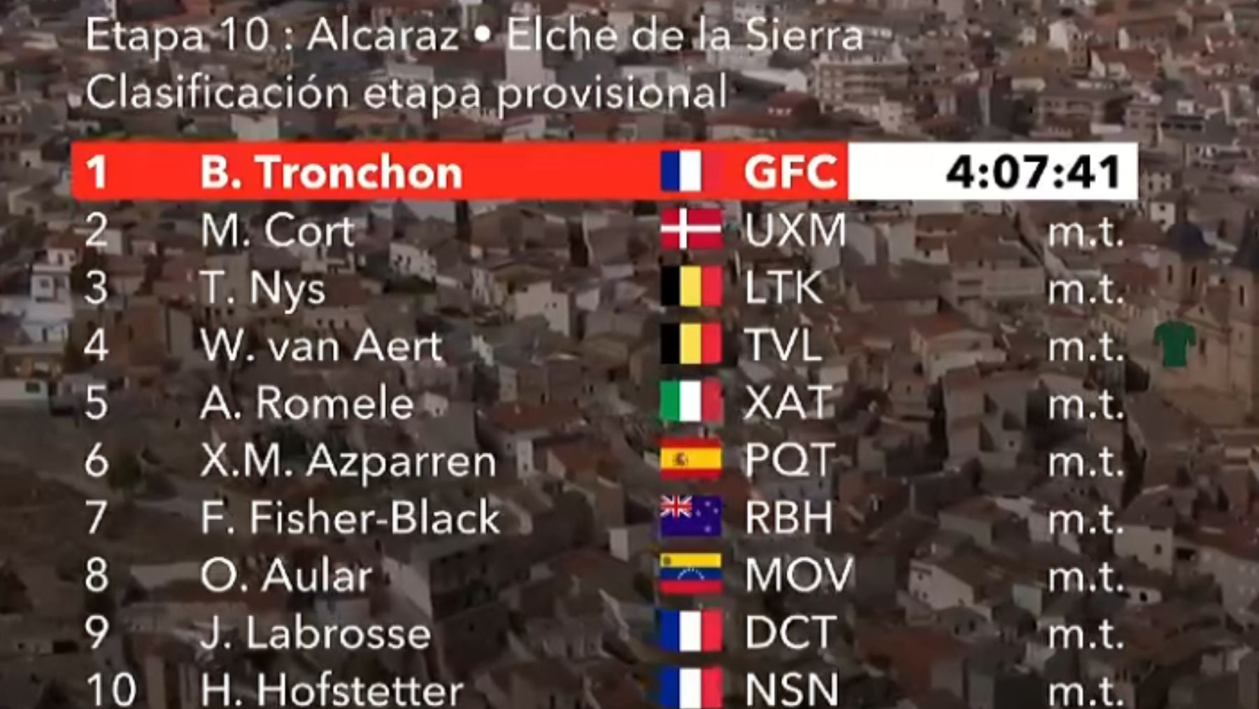 clasificaci&oacute;n Vuelta a Espa&ntilde;a