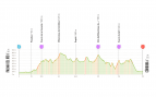 Etapa 15 La Vuelta