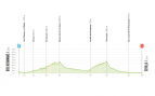 Etapa 17 La Vuelta