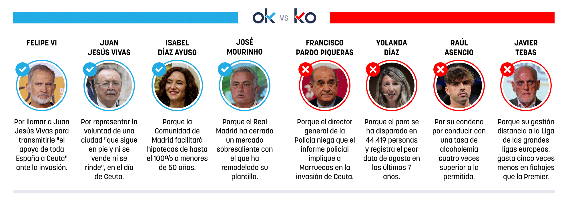 Los OK y KO del jueves, 3 de septiembre de 2026
